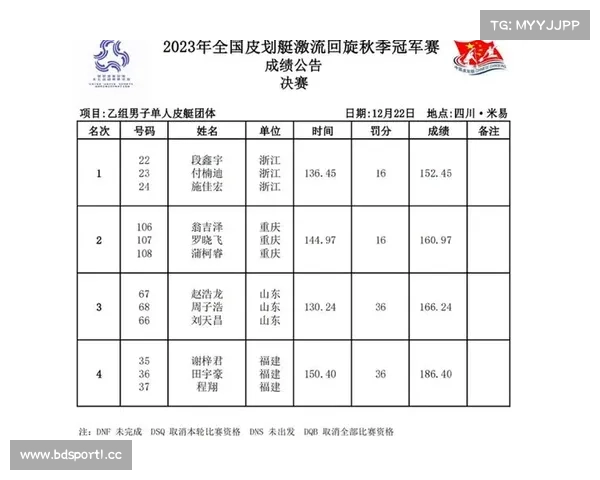 肇庆籍选手聂振雪携队友荣获全国赛艇冠军赛第一站冠军 肇庆籍选手聂振雪携队友荣获全国赛艇冠军赛第一站冠军