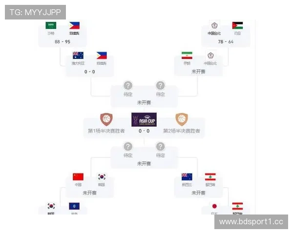 从进攻效率视角解析亚洲杯战力演变及实时走势监控更新研究框架体系