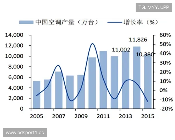 基于灰熊战力波动回顾与传球渗透率模型的综合表现趋势深度解析研究 基于灰熊战力波动回顾与传球渗透率模型的综合表现趋势深度解析研究