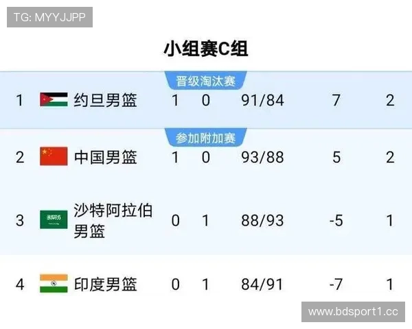 最新亚洲杯赛事分析：胜负趋势与关键因素深度解析