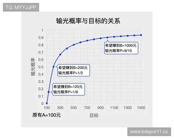 百家乐资金管理与走势结构分析报告：概率变化趋势解读及其影响